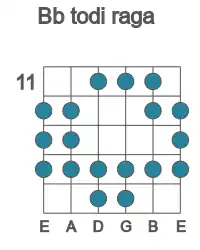 Guitar scale for Bb todi raga in position 11